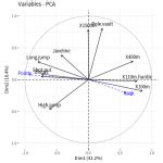 陡坡圖|R 主成分分析 PCA 教學：使用 ade4 套件